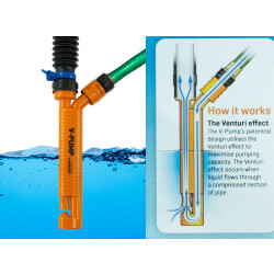Venturi Drain Pump & Hose