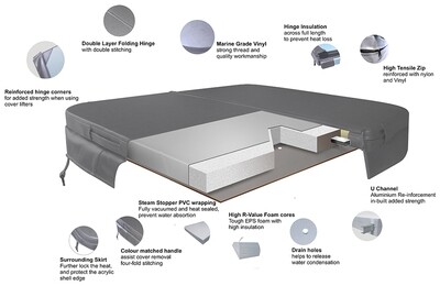 211cm Vinyl Hot Tub Cover - Grey, Mocha or Black