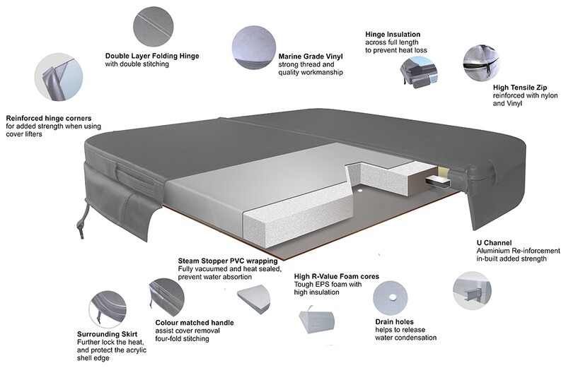 234cm Vinyl Hot Tub Cover