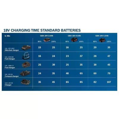 Bosch Professional GBA 18V Batteria Li-Ion 2,0 Ah COOLPACK