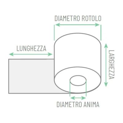 ROTOLIFICIO PUGLIESE Rotoli di carta termica BPA Free 80 mm x 80 m – confezione da 10