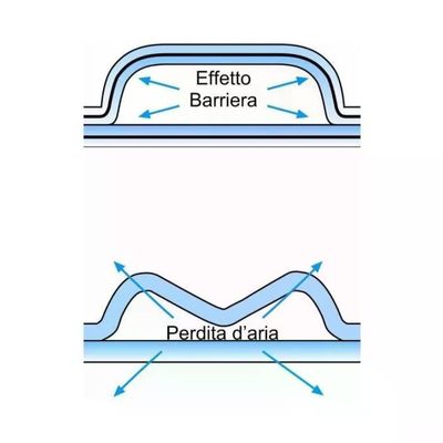 Sealed Air Maillite buste imbottite avana 12 x 21 cm, 100 pezzi Sealed Air Maillite buste imbottite avana 12 x 21 cm, 100 pezzi