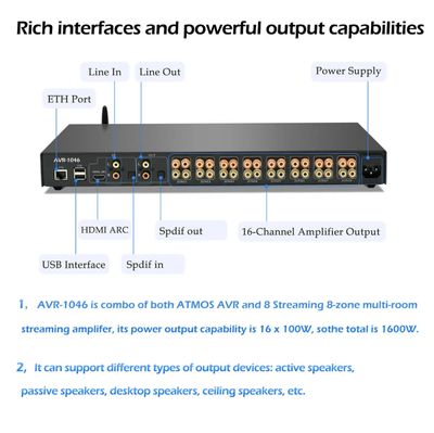 AVR-1046: ATMOS 10.4.6 | 8 Streams 8 Zones Multi-Room Streaming Amplifer | HDMI ARC, SPDlF, Line in l BT Audio