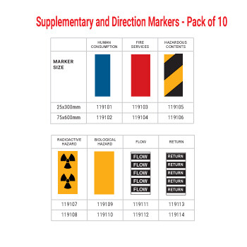 Supplementary Markers