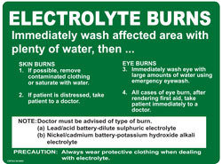 Electrolyte Burns