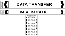 Communications