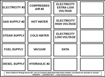 Labels for Information Chart