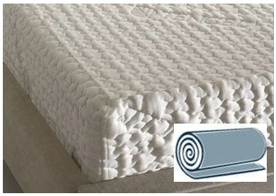 Thomas Bramwell Capri Mattress