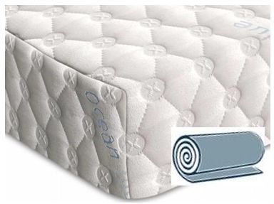 Thomas Bramwell Reflex 1000 Ocean Blue Mattress