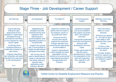 Customised Employment Job Development Chart ©