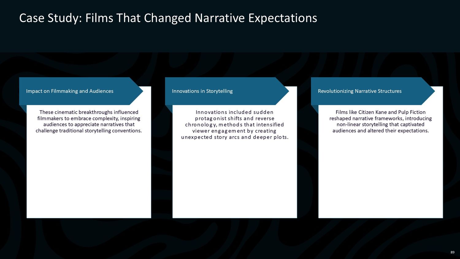 Cinematic Narrative Lab – Part 089: Case Study: Films That Changed Audience Expectations of Narrative
