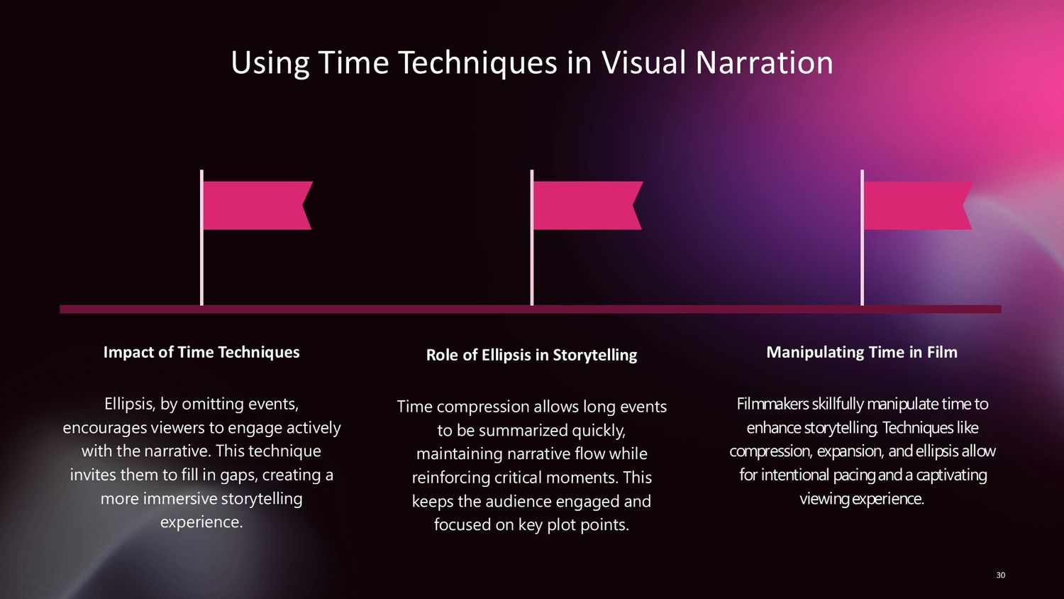 Cinematic Narrative Lab – Part 030: Using Time Compression, Expansion, and Ellipsis in Visual Narration