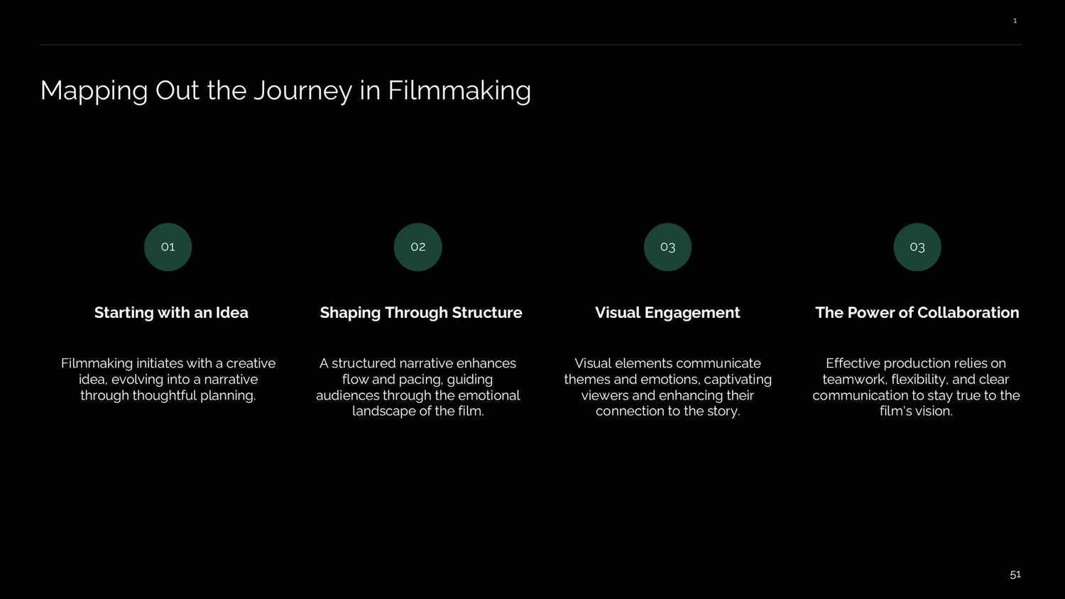 Cinematic Narrative Lab – Part 051: Mapping Out the Journey from Story Conception to Filmed Production