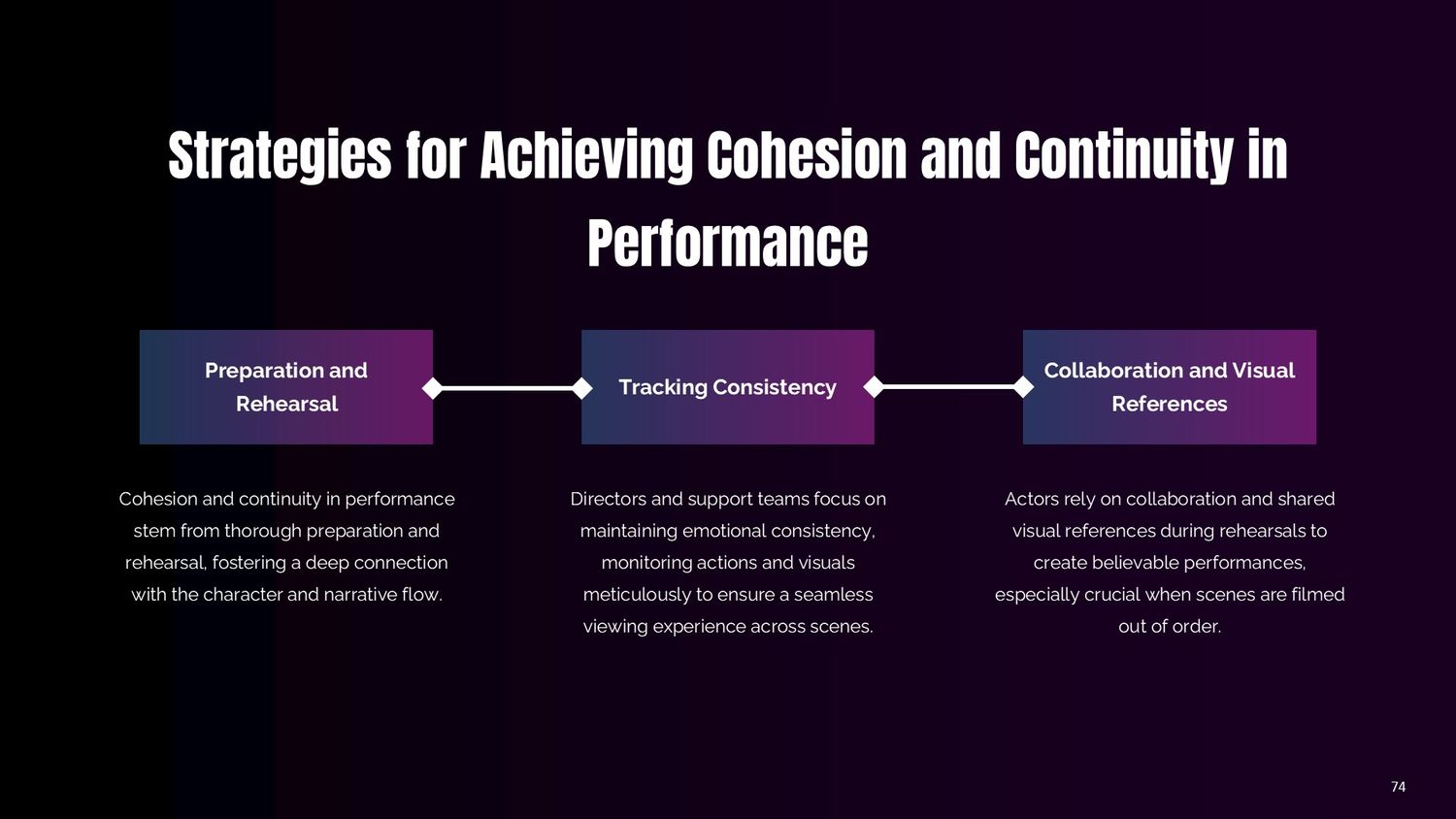 Cinematic Narrative Lab – Part 074: Strategies for Achieving Cohesion and Continuity in Performance