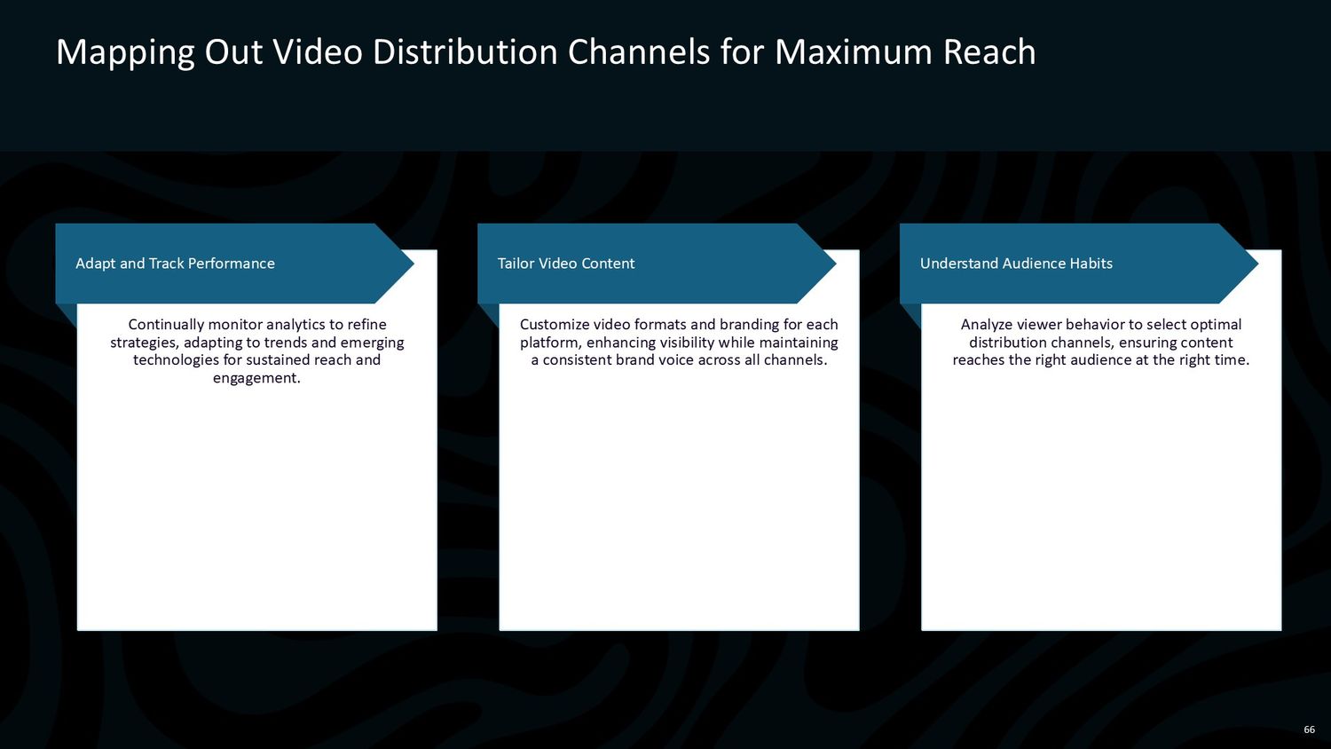 Complete Video Production Masterclass – Part 066: Mapping Out Video Distribution Channels for Maximum Reach