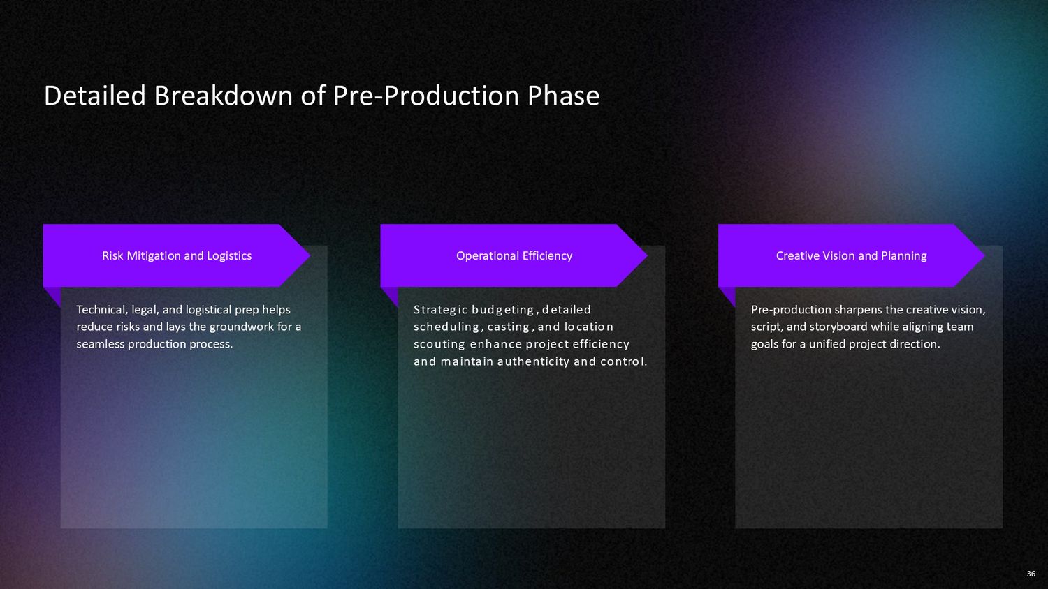 Complete Video Production Masterclass – Part 036: Detailed Breakdown of the Pre-Production Phase in Video Projects
