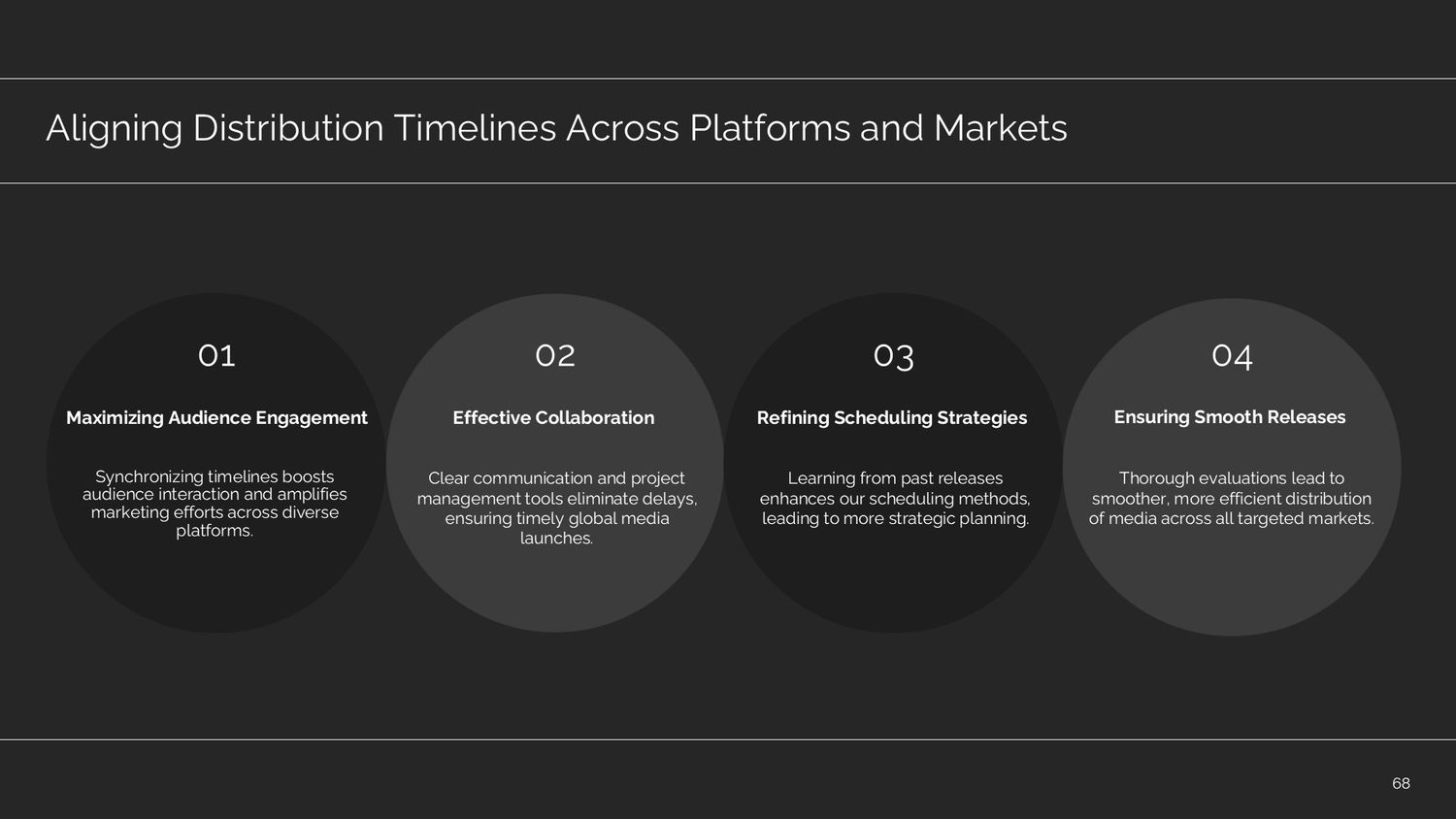 Complete Video Production Masterclass – Part 068: Aligning Distribution Timelines Across Platforms and Markets