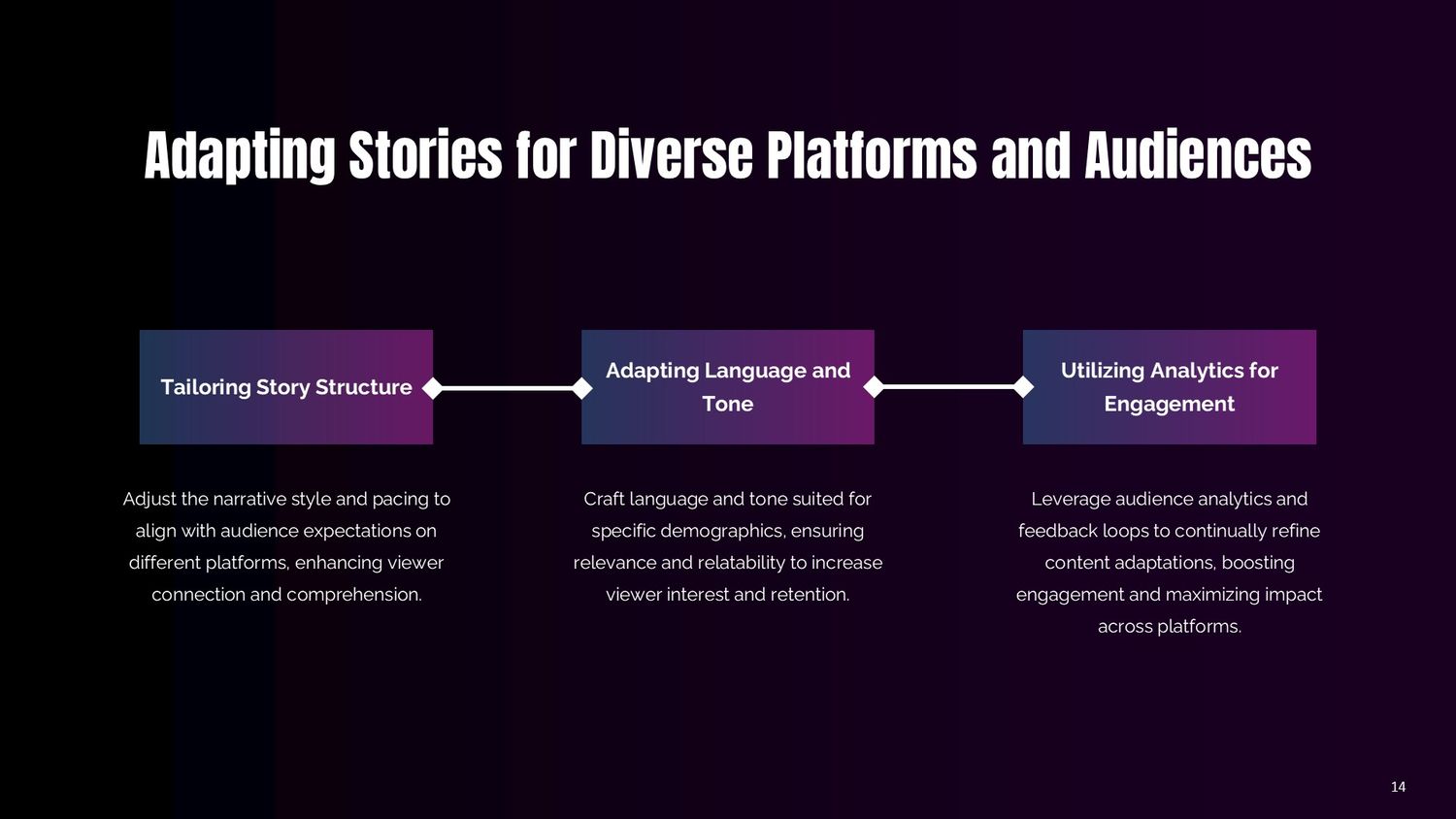 Complete Video Production Masterclass – Part 014: Adapting Stories for Diverse Platforms and Audiences