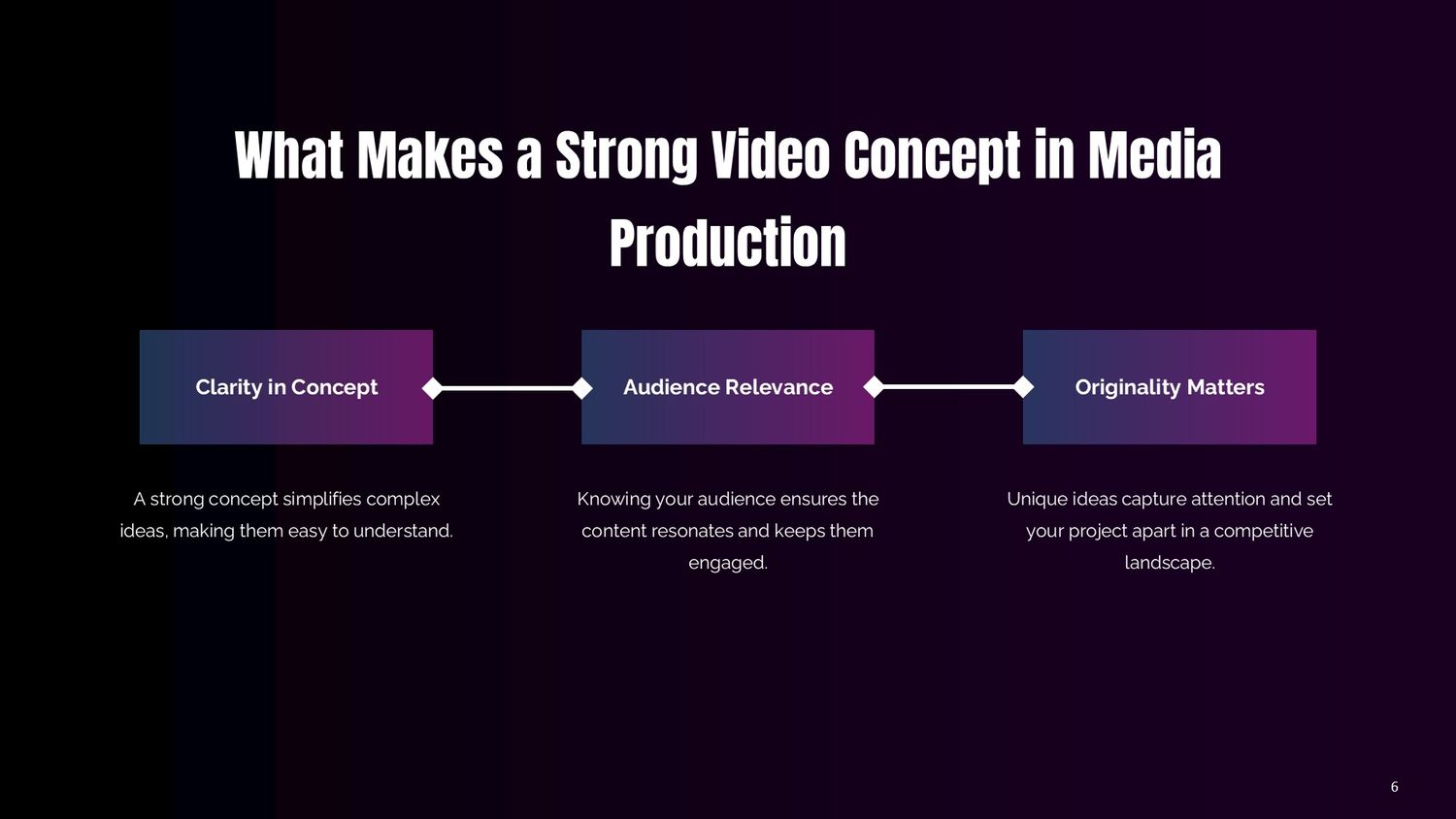 Complete Video Production Masterclass – Part 006: What Makes a Strong Video Concept in Media Production