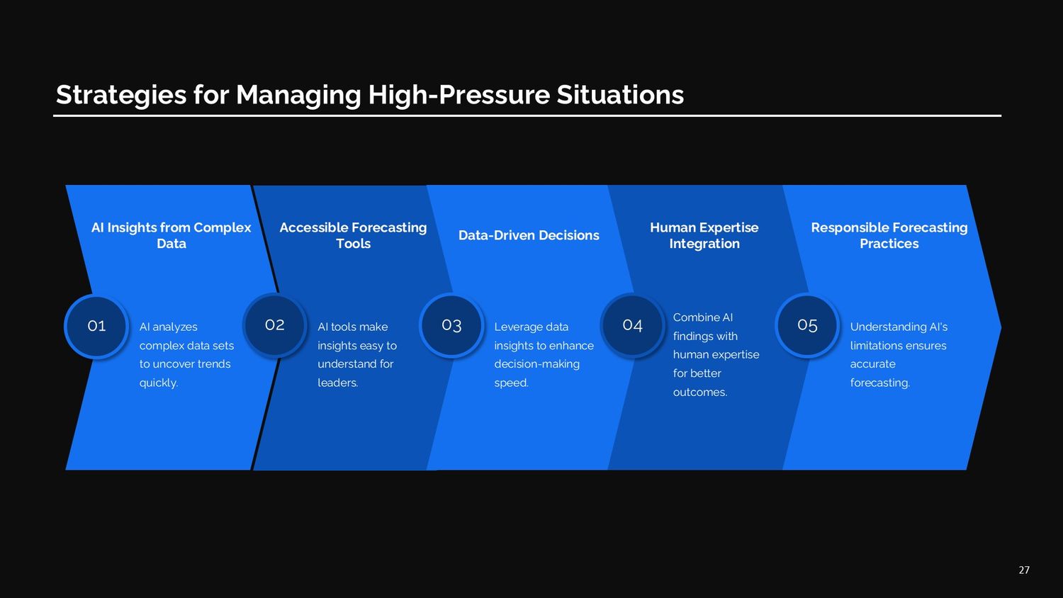 Professional Artificial Intelligence Training Course – Lesson 027: Forecasting and Trend Analysis with Artificial Intelligence for Non-Technical Leaders