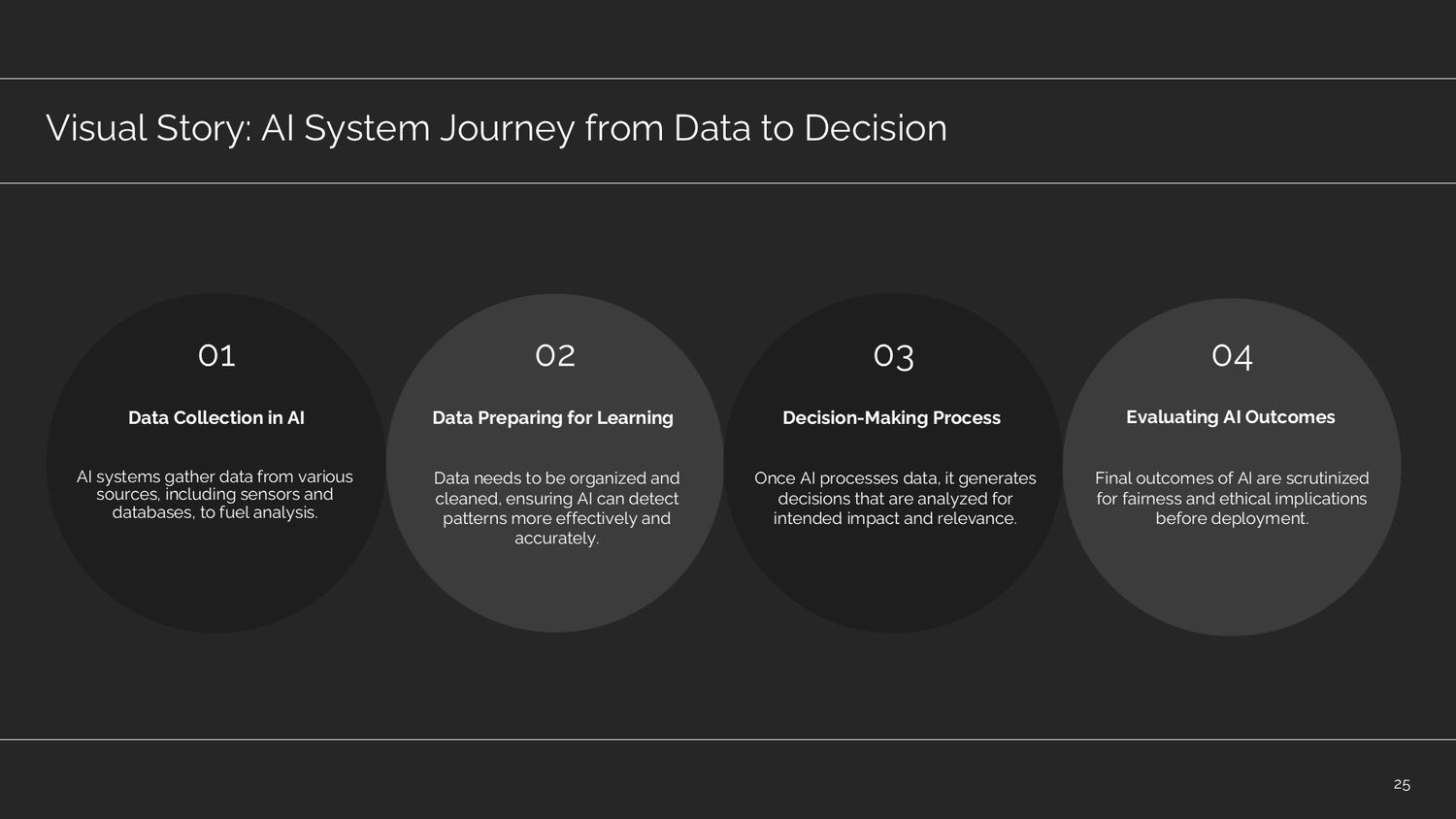 Professional Artificial Intelligence Training Course – Lesson 025: Practical Case on the Path from Data to Decision in Artificial Intelligence