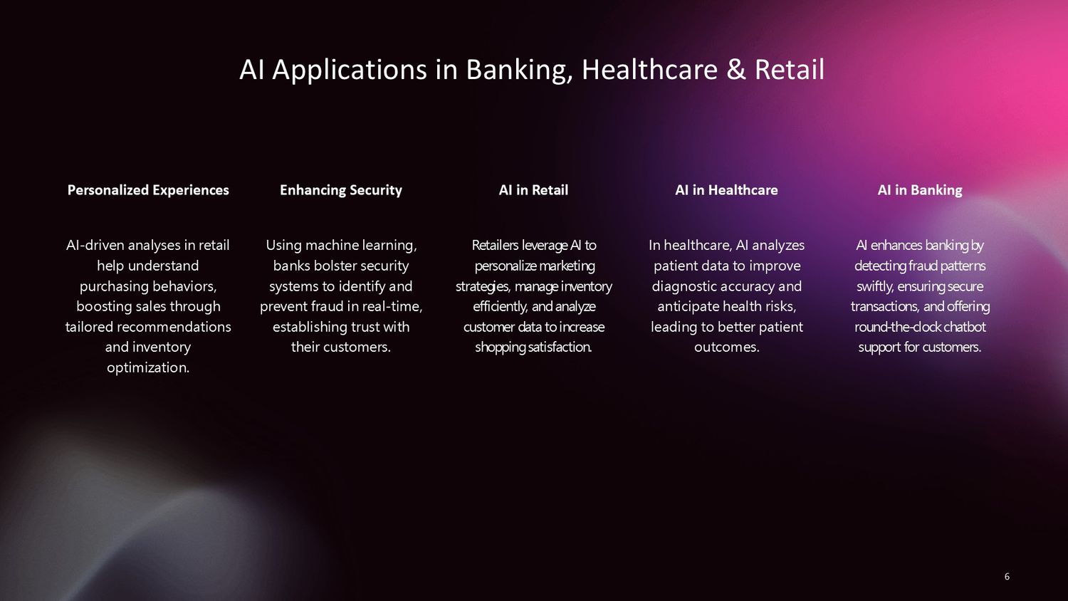 Professional Artificial Intelligence Training Course – Lesson 006: Artificial Intelligence Applications in Banking, Healthcare, and Retail
