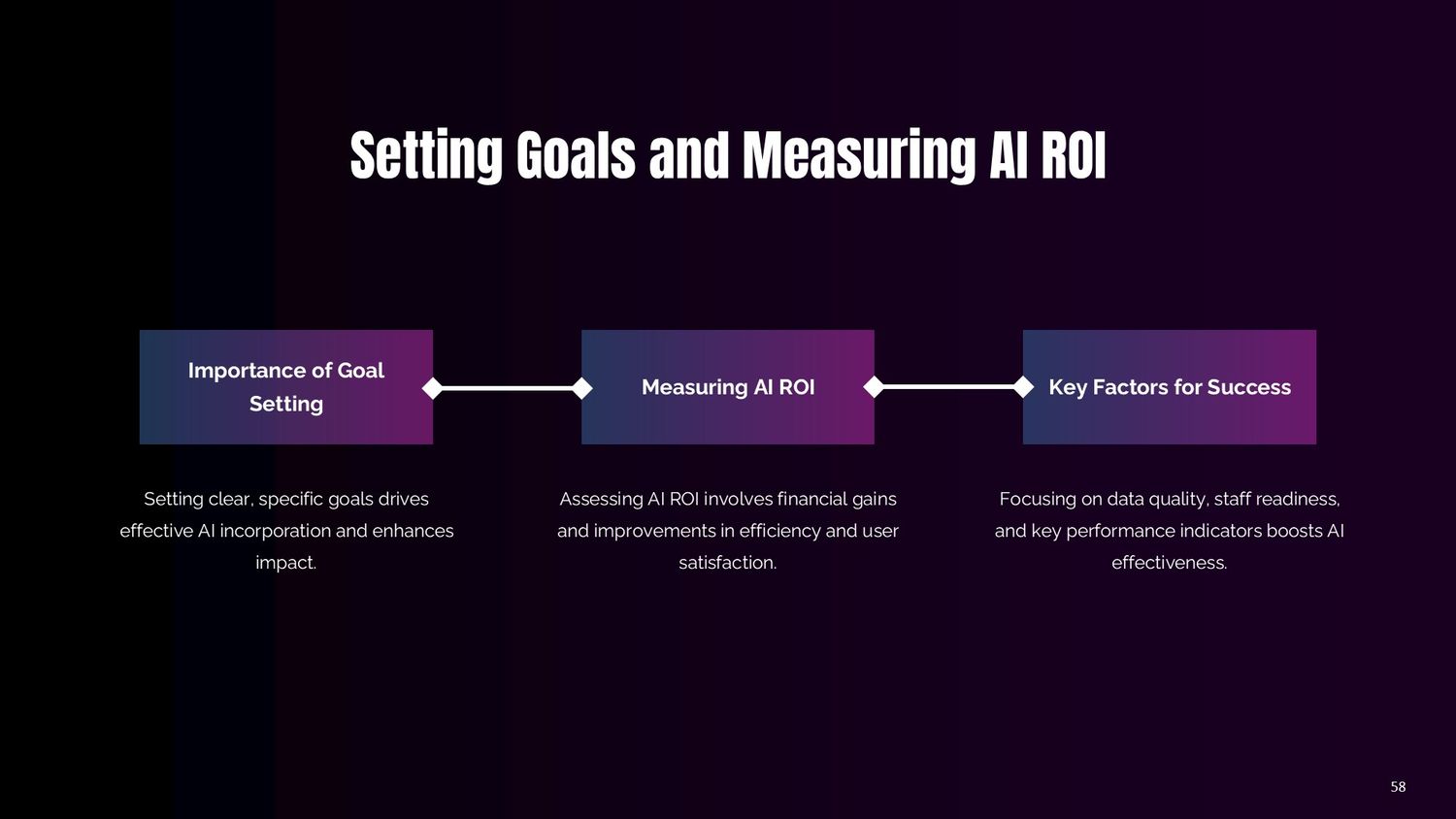 Professional Artificial Intelligence Training Course – Lesson 058: Setting Goals and Measuring Return on Artificial Intelligence Investments