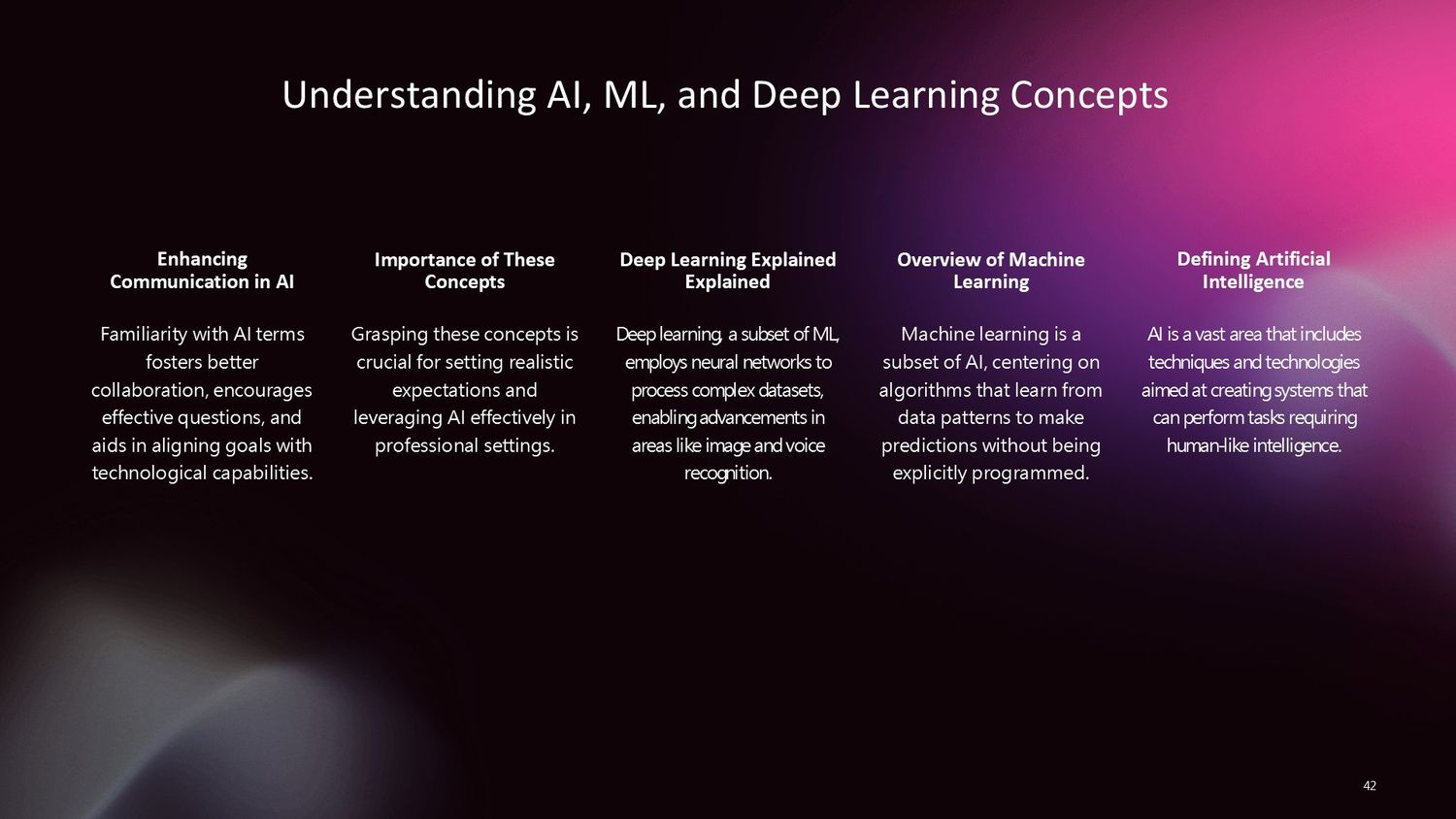 Professional Artificial Intelligence Training Course – Lesson 042: Basic Vocabulary of Artificial Intelligence, Machine Learning, and Deep Learning