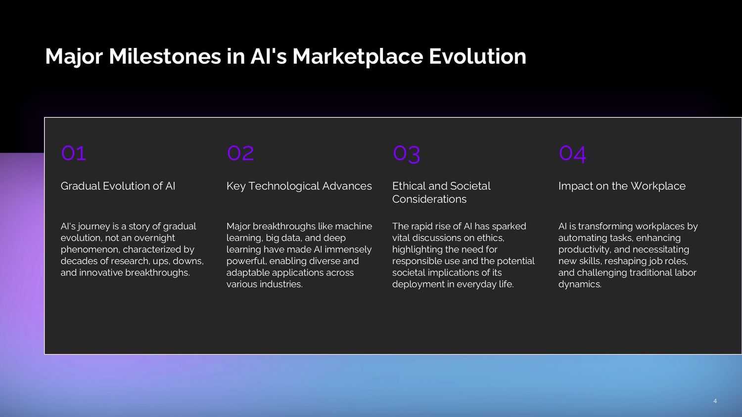 Professional Artificial Intelligence Training Course – Lesson 004: Major Milestones in the Evolution of Artificial Intelligence