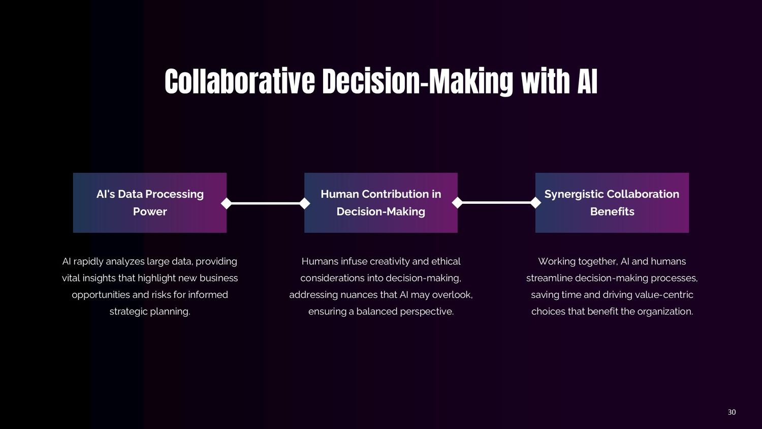 Professional Artificial Intelligence Training Course – Lesson 030: Practical Case on Collaborative Decision-Making Between People and Artificial Intelligence