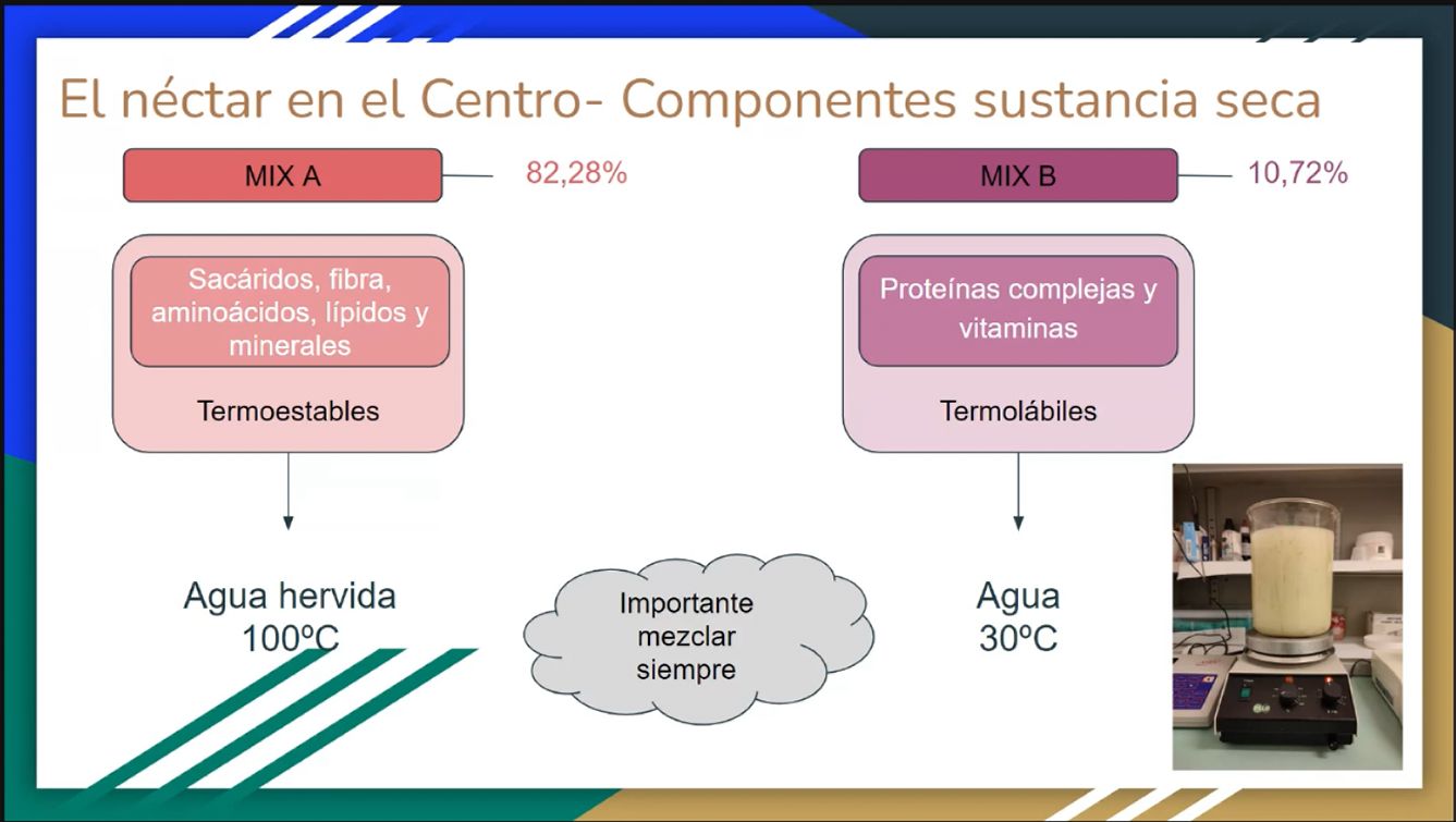 AVEFLIGHT Digital License — Centro Colibrí Masterclass: Nectar Composition and Hummingbird Nutritional Needs - 6
