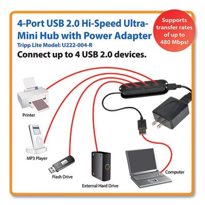 Tripp Lite by Eaton USB 2.0 Ultra-Mini Compact Hub with Power Adapter, 4 Ports, Black