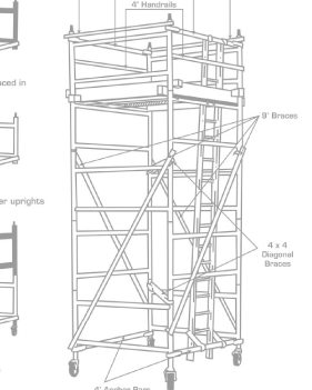 SCAFFOLDING