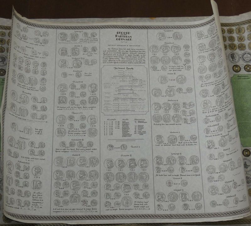 David Sellwood, "Record of the Parthian Coinage for Quick Comparison & Identification."