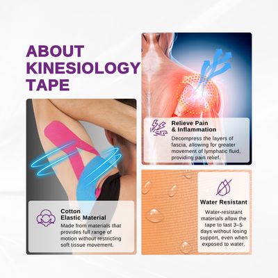 LPM KINESIOLOGY TAPE