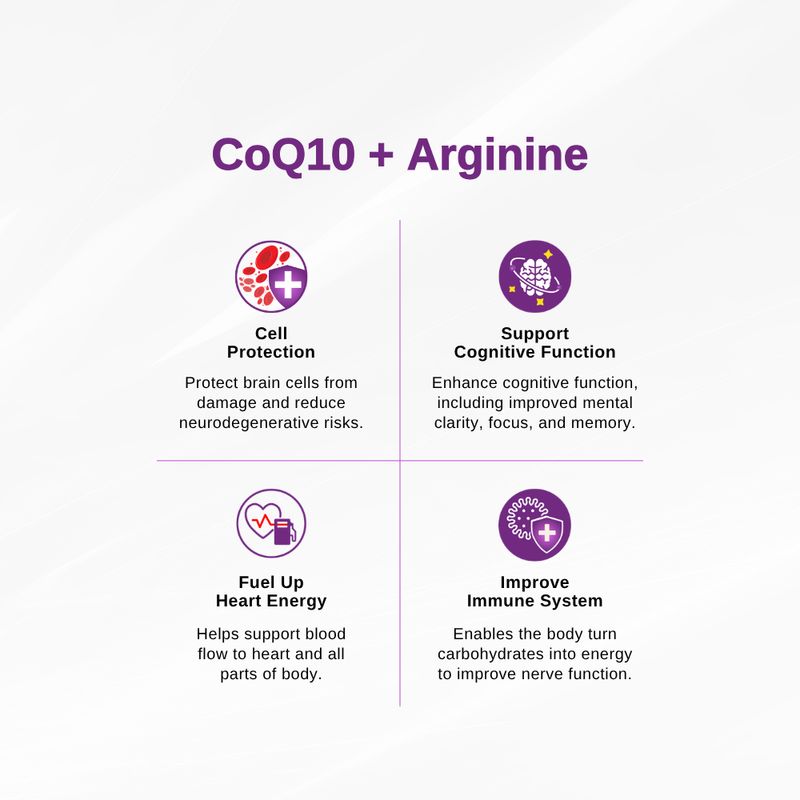 LPM COQ10 + ARGININE