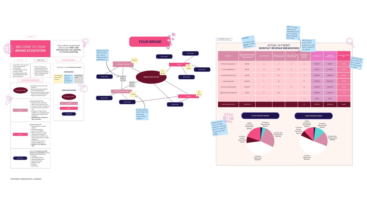 Brand Ecosystem Blueprint