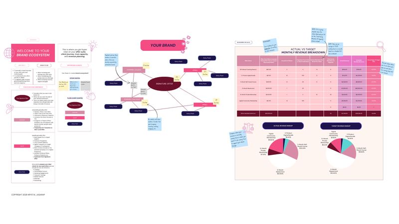 Brand Ecosystem Blueprint