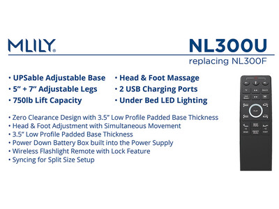 Mlily Adjustables NL300U Split CalKing (ships In Two Pieces That Sit Side By Side) Size Dual Massage 750lb Capacity Adjustable Bed w/Free Shipping Special Order Eta 1 Wks