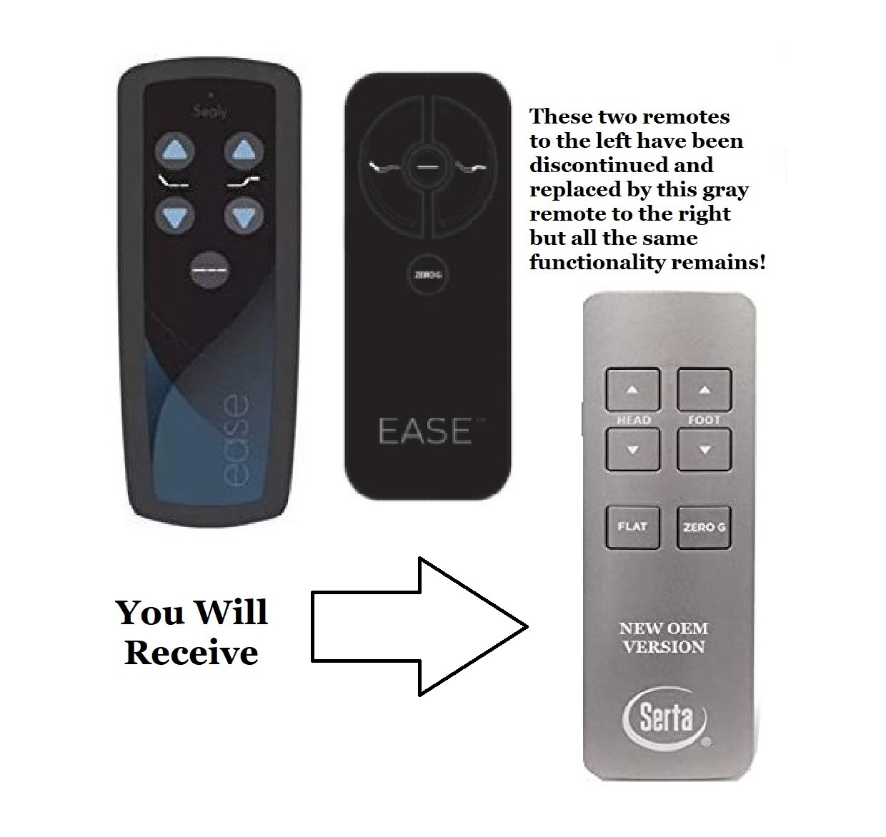 Sealy Ease 1.0/2.0/3.0 6 Button Serta Replacement Remote