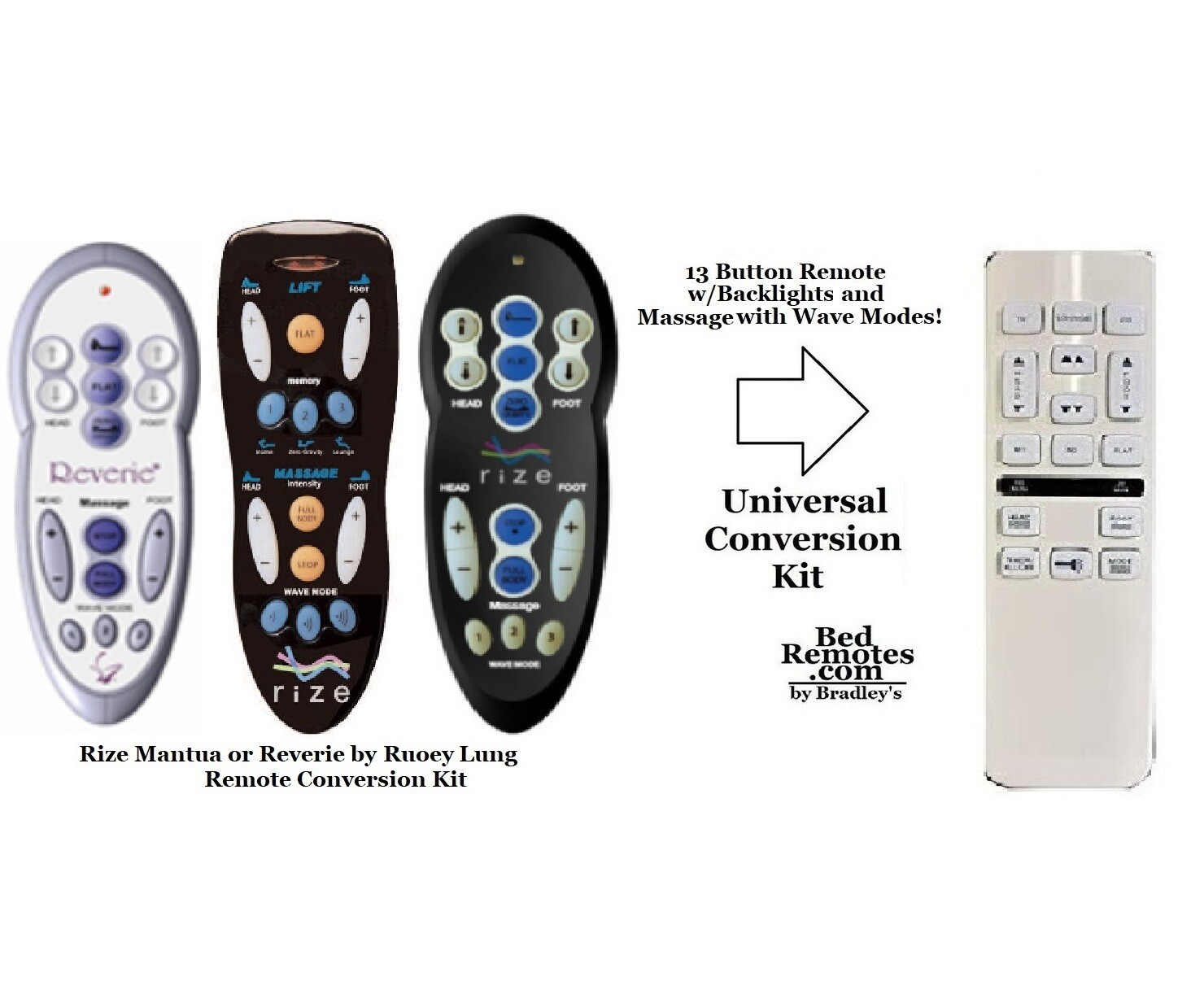 Remote Conversion Kit (Basic Model with Massage) Compatible with Rize or Privia Craftmatic Manuta by Ruoey Lung-Used for a lost/broken remote. 13 Button Backlit Controls Movement/Massage- NO PRESETS