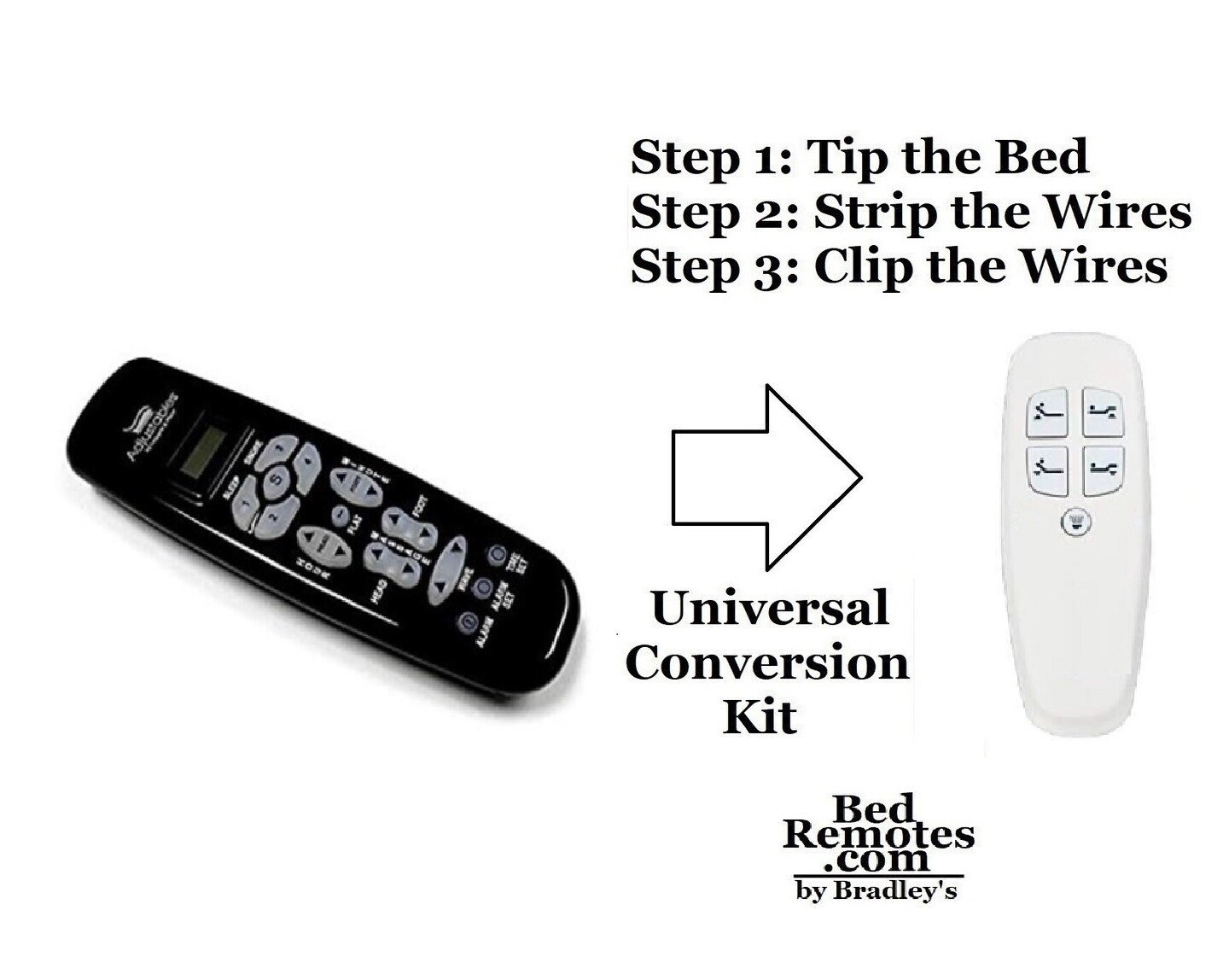 Leggett &amp; Platt Prodigy 1.0 Conversion kit- BASIC REMOTE - NO PRESETS, LIMITS, OR MASSAGE - Add Massage Cables for $70