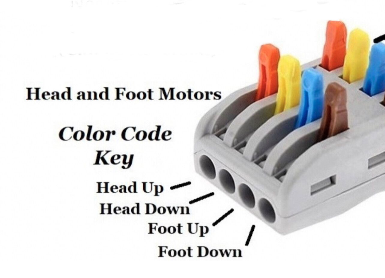 Leggett &amp; Platt D-series Conversion kit- BASIC REMOTE - NO PRESETS OR MASSAGE - Add Massage Cables for $70