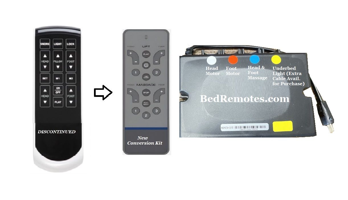 Leggett &amp; Platt Prodigy 2.0 Remote Plug and Play Head, Foot, and Massage Conversion Kit - (No Top Pillow Tilt) LED Light Cable Extra if Needed