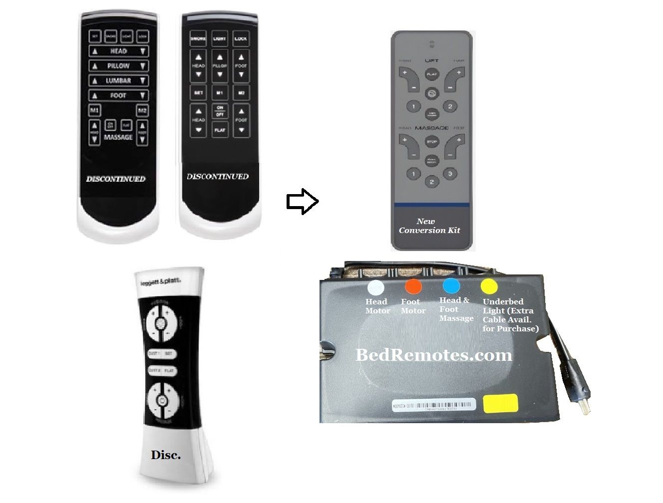 Conversion Kit 2 Piece for the Disc. Leggett &amp; Platt Prodigy 2.0 or Comfort Elite Remote - See Pics. Control Box, &amp; Grey Remote w/Massage/Presets - No- NO PILLOW/LUMBAR (Light Cable Extra) Plug In Kit