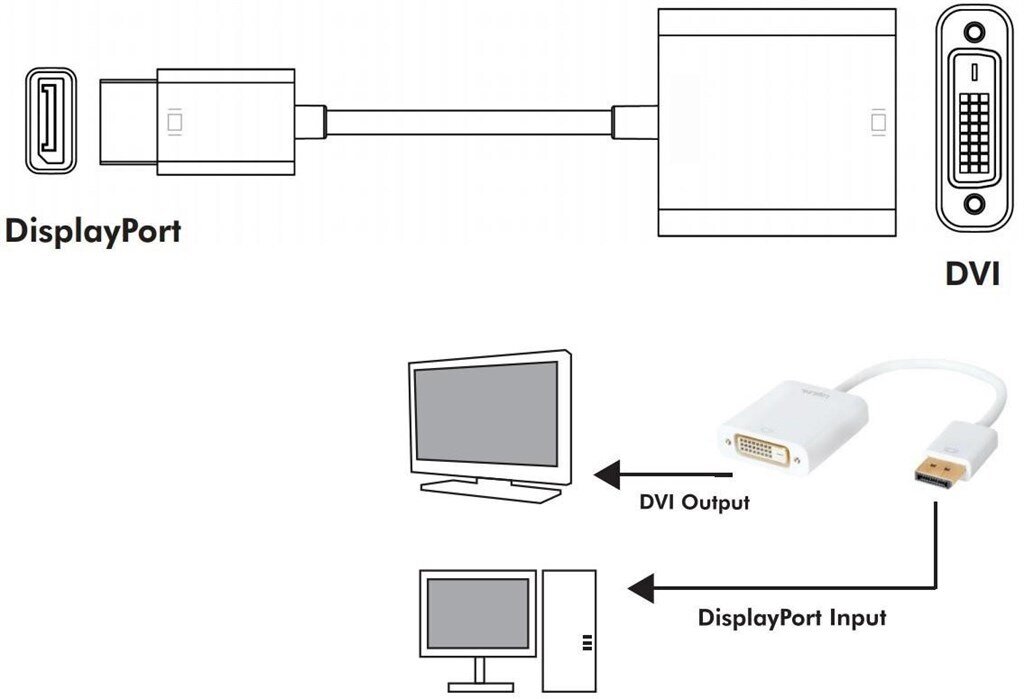 TECHLY DISPLAYPORT 1.2 MALE TO DVI-D FEMALE ADAPTER