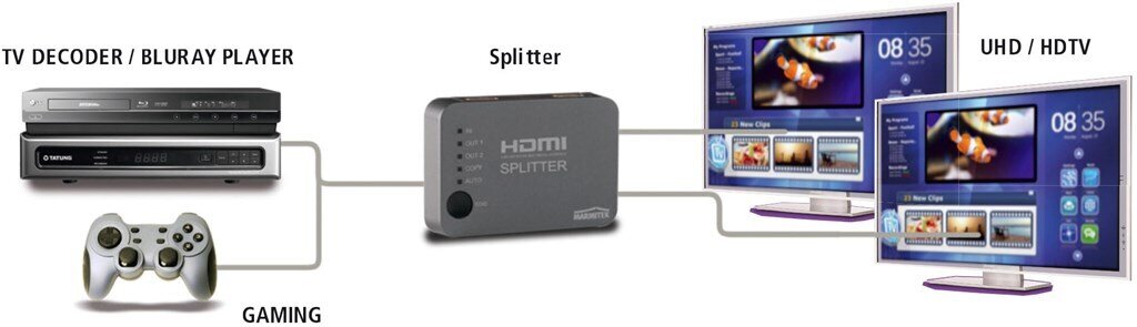 MARMITEK 1X2 4K HDMI SPLITTER