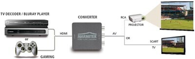 MARMITEK HA13 HDMI FEMALE TO RCA/SCART FEMALE CONVERTER