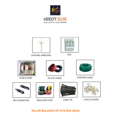 Solar Balance of System (BOS) Kit for 5KW Single Phase Grid connected solar system