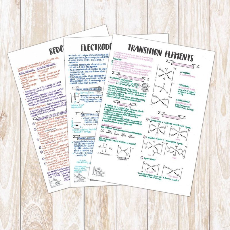 A-level Chemistry Notes | Year 2